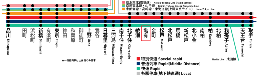 亀有駅常磐線の路線図