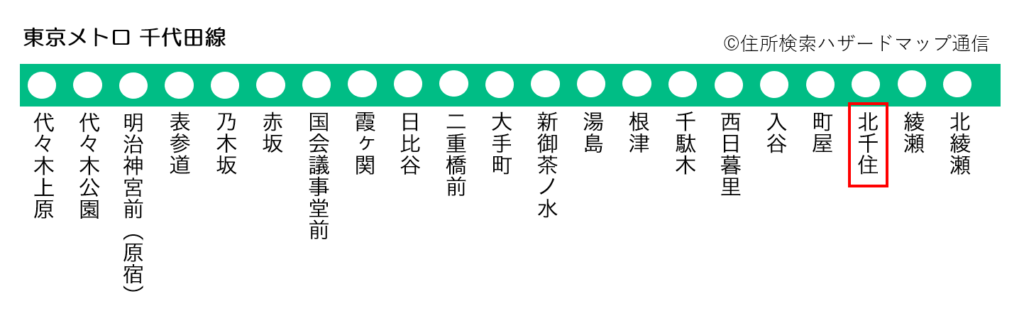 千代田線北千住駅の路線図
