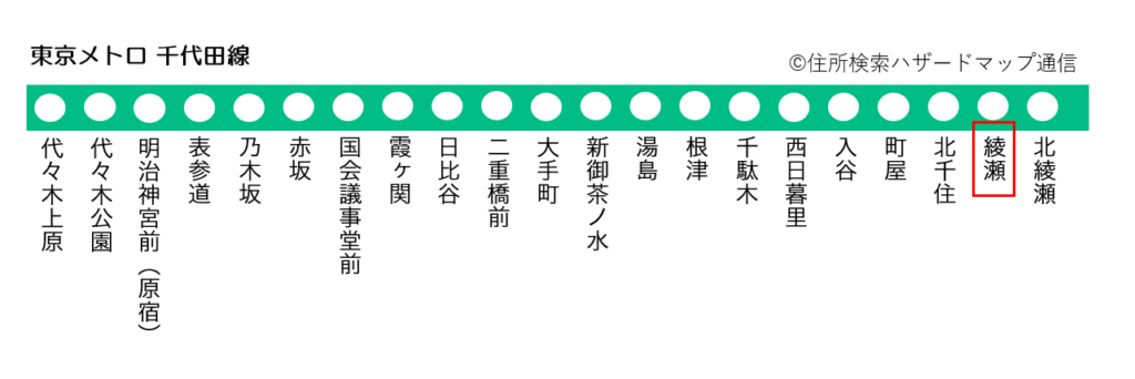 綾瀬駅からの東京メトロ千代田線の路線図