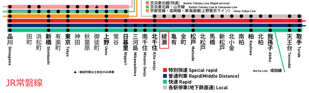 綾瀬駅常磐線の路線図