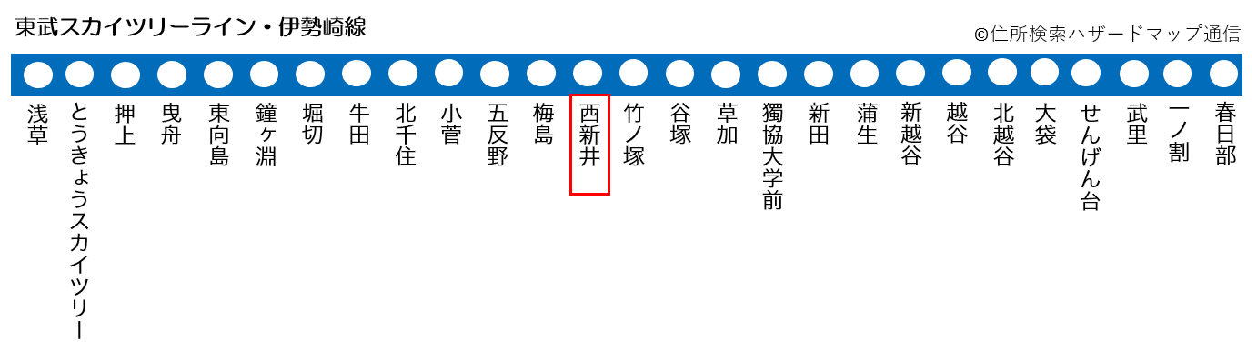 東武スカイツリーライン西新井駅の路線図