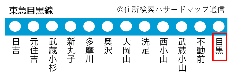 東急目黒線目黒駅の路線図