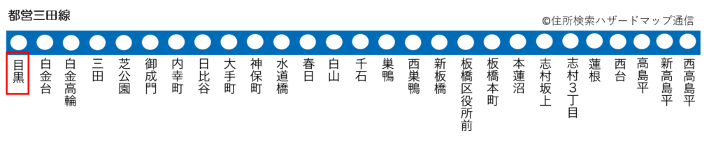 都営三田線目黒駅の路線図