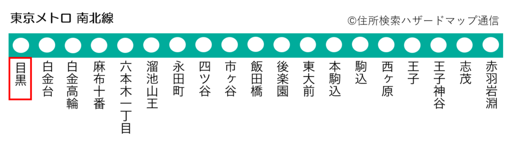 東京メトロ南北線目黒駅の路線図