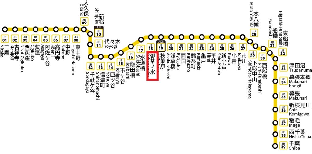 中央・総武緩行線 御茶ノ水駅の路線図