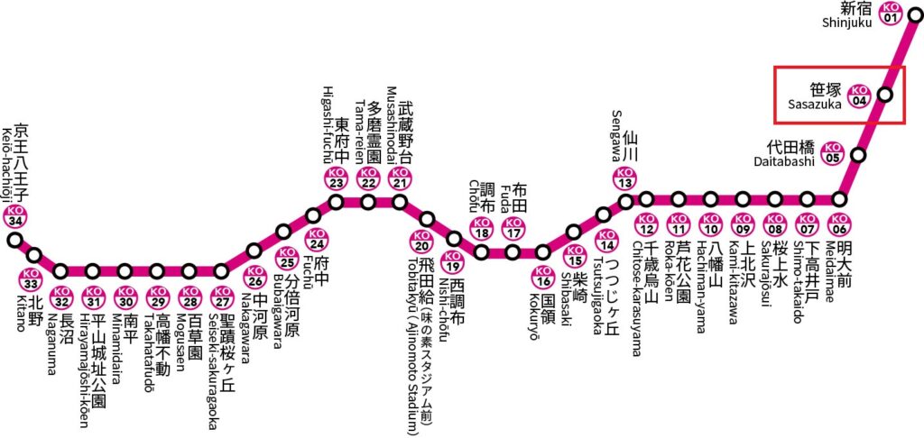 笹塚駅の路線図