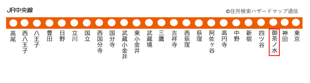 JR中央線 御茶ノ水駅の路線図