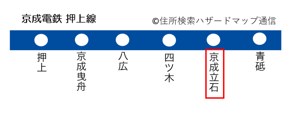 京成押上線京成立石駅の路線図