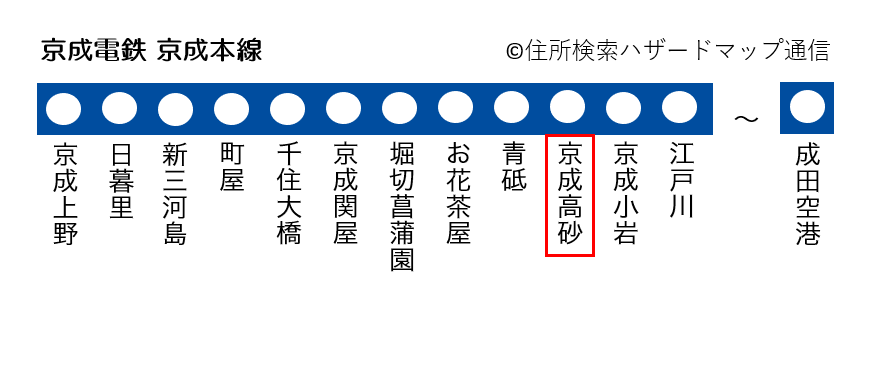 京成本線京成高砂駅の路線図
