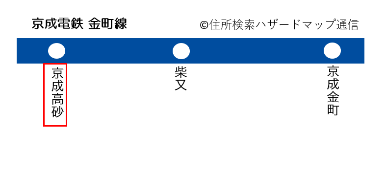 京成金町線（京成高砂駅）の路線図
