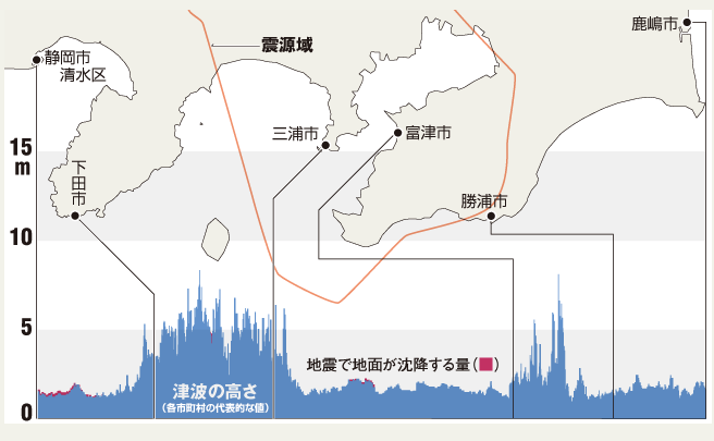 関東大震災タイプ（M8.2） 